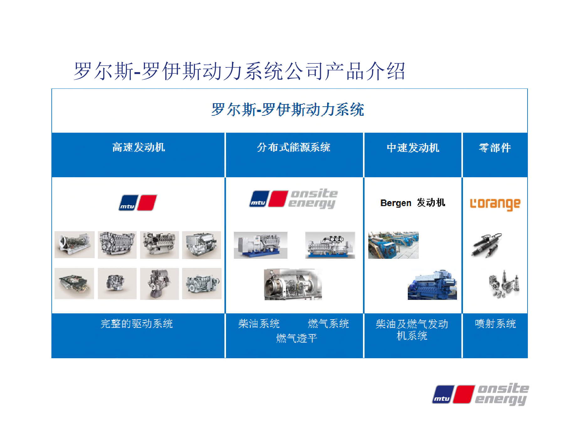 奔馳MTU燃氣發(fā)電機組